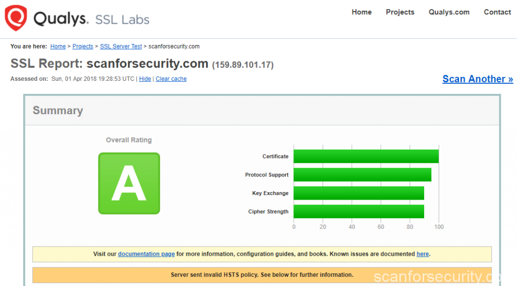 ssl test results