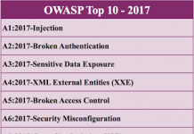 OWASP TOP10 2017