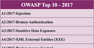 OWASP TOP10 2017