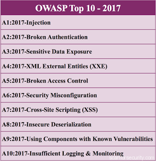 OWASP TOP10 2017