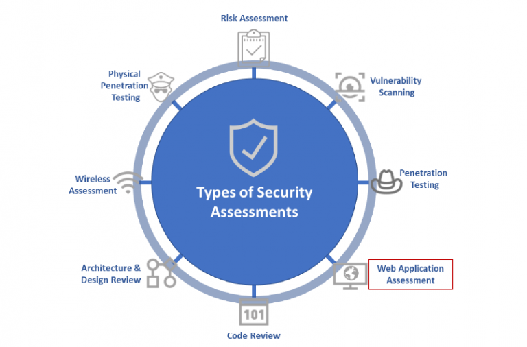 Assessment and Testing. Vulnerability Assessment. External Assessment. Giac web application(penetration Tester.