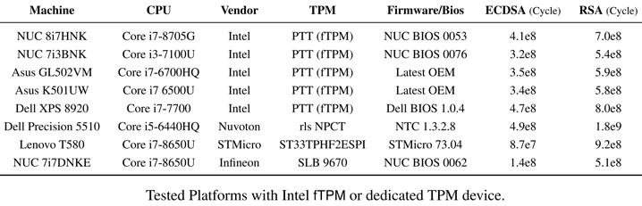 tpm vulnerable devices